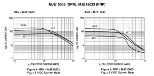 MJE1503X Gain Curves.png