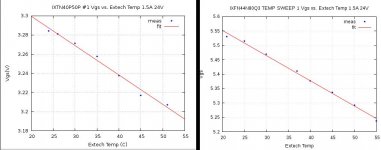 IXTN40P50P-1-IXFN44N80Q3-Vgs-vs-temp.jpg