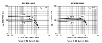 MJLXXXX Gain Curves.png