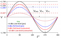 Line_levels.svg.png