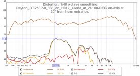 Dayton Driver#3 Distortion_on_H812.jpg