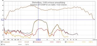 Dayton Driver Distortion Sweep.jpg