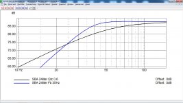 Sim - SB17CRC35-8 SBA Bass-reflex vs Closed Box.jpg