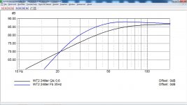 Sim - SB17CRC35-8 WT2 Bass-reflex vs Closed Box.jpg