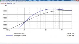 Sim - SB17CRC35-8 WT3 Bass-reflex vs Closed Box.jpg