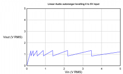 ar levelling 0 to 5V.png