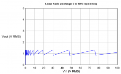 ar levelling 0 to 100V.png