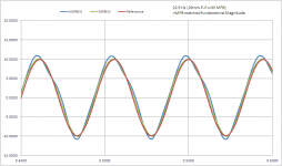 VC-MFB_22p5Hz_waveform_dist.png