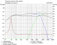 2 S7 3rd Order Butterworth Time Aligned.PNG