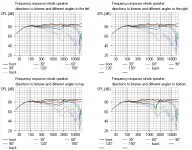 4 S7 3rd Order Butterworth Power response off axis.PNG