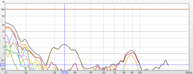 THT at mouth - 12in JBL - distortion2.PNG