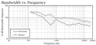 jbl2384_directivity.png