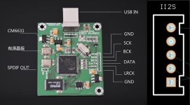 I2S interface.jpg