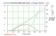 PL509 Twin Drive take 4 560R anode.png