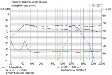 S74 Bass Response Reflex SET Amp.PNG
