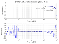 20161231_01_qa401_balanced_loopback_left.csv.png