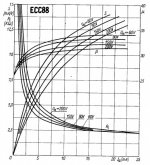 ECC88curves.jpg