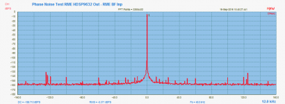 Phase Noise Test RME HDSP9632 Out - RME BF Inp-1.png