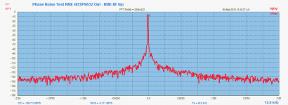 Phase Noise Test RME HDSP9632 Out - RME BF Inp-2.png