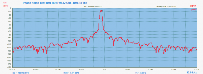 Phase Noise Test RME HDSP9632 Out - RME BF Inp-3.png