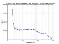 20161231_02_balanced_loopback_left_dis-vs-freq_-17dBV_96kHzBW.csv.png