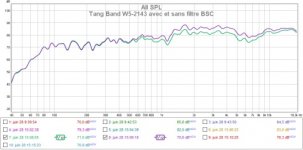 Tang Band W5-2143 avec et sans filtre BSC_zps9lvjzn7v.jpg