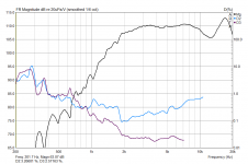 THD 110 dB.png