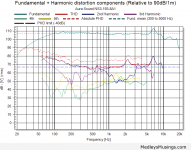 Fundamental-+-Harmonic-distortion-components-Relative-to-90dB1.png