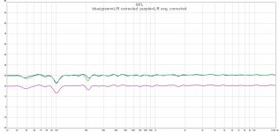 corrected L+R+avg (8 cycle fdw).jpg