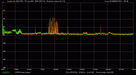 FFT_output_muted_input_into_4R_250MEG.png