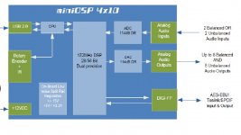 mini dsp 4 x 10 .jpg