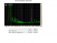 VERTICAL INTERMODULATION DISTORTION.PNG