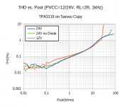 TPA3118_Sanwu_FakePCB_orig_Chip_THD_vs_PVCC_12_24V_2R_2.png