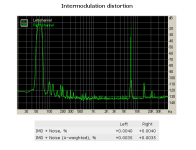 Intermodulation distortion.PNG