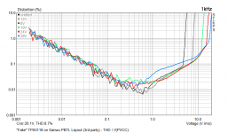 TPA3118_Sanwu_FakePCB_fake_Chip_THD_vs_PVCC_1kHz.png