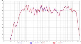 Prasi-Dacz-Quasi-Compare-Freq.png