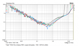 TPA3118_Sanwu_FakePCB_fake_Chip_THD_vs_PVCC_6kHz.png