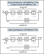 MFB_Closed_Open_Diagrams.png