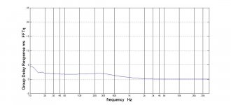 GDR of BRYTTs IR min phase subtracted.jpg