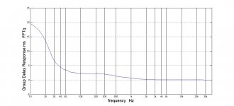 GDR of BRYTTs IR min phase included.jpg