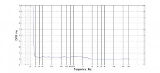 TDA DFR measured ctr couch forward 2 ft with FIR ON.jpg