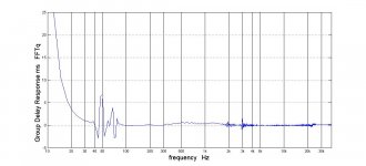 GDR min phase subtracted center couch forward FIR ON.jpg