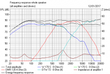 Visaton Alto 3 Guess FR.PNG