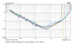 TPA3118_Sanwu_FakePCB_orig_Chip_THD_vs_PVCC_1kHz.png