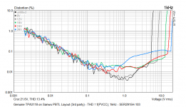 TPA3118_Sanwu_FakePCB_orig_Chip_THD_vs_PVCC_1kHz_SER2915H.png