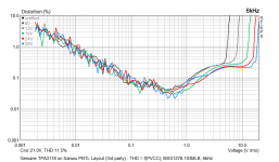 TPA3118_Sanwu_FakePCB_orig_Chip_THD_vs_PVCC_6kHz_MSS1278-103MLB.png