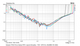 TPA3118_Sanwu_FakePCB_orig_Chip_THD_vs_PVCC_6kHz_XAL8080-103.png
