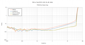 TPA3118_Sanwu_FakePCB_orig_Chip_THD_Inductor_Comparison.png