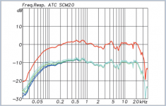 SCM20 amplitude.PNG