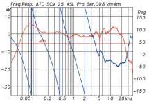 SCM25 amplitude.PNG